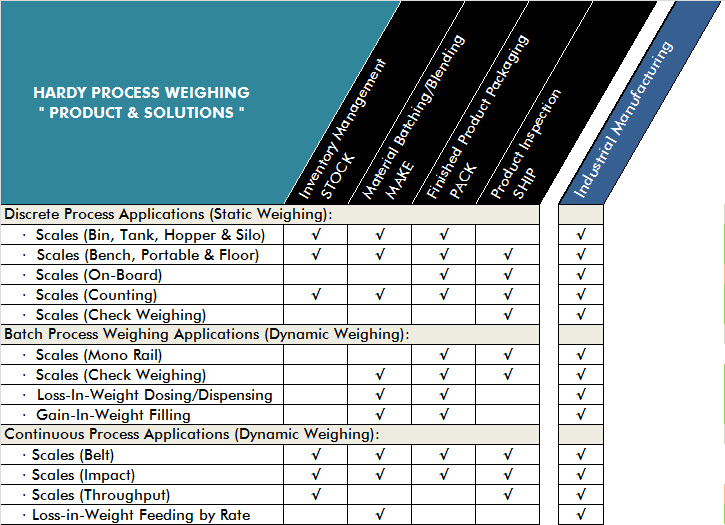 Hardy Industrial Manufacturing Solutions 